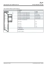 Preview for 88 page of Danfoss VLT AQUA Drive FC 202 Operating Manual