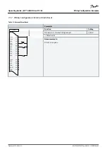 Preview for 89 page of Danfoss VLT AQUA Drive FC 202 Operating Manual