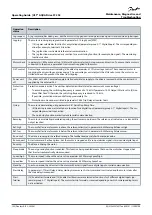 Preview for 104 page of Danfoss VLT AQUA Drive FC 202 Operating Manual