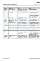 Preview for 131 page of Danfoss VLT AQUA Drive FC 202 Operating Manual