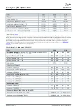 Preview for 133 page of Danfoss VLT AQUA Drive FC 202 Operating Manual