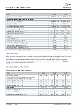 Preview for 134 page of Danfoss VLT AQUA Drive FC 202 Operating Manual