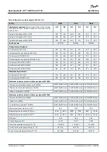 Preview for 136 page of Danfoss VLT AQUA Drive FC 202 Operating Manual