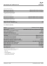 Preview for 138 page of Danfoss VLT AQUA Drive FC 202 Operating Manual