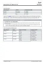 Preview for 144 page of Danfoss VLT AQUA Drive FC 202 Operating Manual