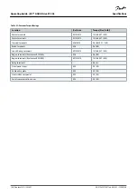 Preview for 162 page of Danfoss VLT AQUA Drive FC 202 Operating Manual