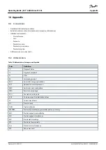 Preview for 163 page of Danfoss VLT AQUA Drive FC 202 Operating Manual