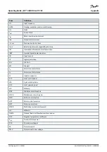 Preview for 164 page of Danfoss VLT AQUA Drive FC 202 Operating Manual