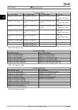 Preview for 22 page of Danfoss VLT AQUA Drive FC 202 Programming Manual