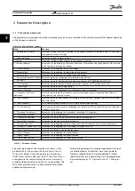 Preview for 28 page of Danfoss VLT AQUA Drive FC 202 Programming Manual