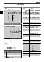 Preview for 32 page of Danfoss VLT AQUA Drive FC 202 Programming Manual