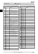 Preview for 34 page of Danfoss VLT AQUA Drive FC 202 Programming Manual