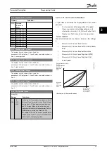 Preview for 35 page of Danfoss VLT AQUA Drive FC 202 Programming Manual