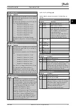 Preview for 37 page of Danfoss VLT AQUA Drive FC 202 Programming Manual