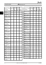 Preview for 44 page of Danfoss VLT AQUA Drive FC 202 Programming Manual