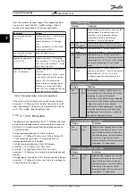 Preview for 48 page of Danfoss VLT AQUA Drive FC 202 Programming Manual