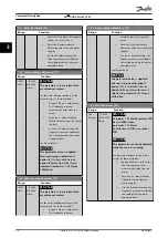 Предварительный просмотр 52 страницы Danfoss VLT AQUA Drive FC 202 Programming Manual