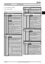 Preview for 65 page of Danfoss VLT AQUA Drive FC 202 Programming Manual