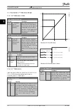 Preview for 68 page of Danfoss VLT AQUA Drive FC 202 Programming Manual