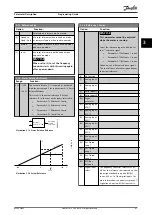 Предварительный просмотр 69 страницы Danfoss VLT AQUA Drive FC 202 Programming Manual