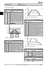 Preview for 72 page of Danfoss VLT AQUA Drive FC 202 Programming Manual