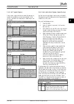 Preview for 77 page of Danfoss VLT AQUA Drive FC 202 Programming Manual