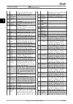 Preview for 84 page of Danfoss VLT AQUA Drive FC 202 Programming Manual