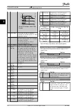 Preview for 86 page of Danfoss VLT AQUA Drive FC 202 Programming Manual