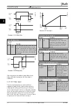 Preview for 88 page of Danfoss VLT AQUA Drive FC 202 Programming Manual