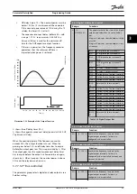 Preview for 91 page of Danfoss VLT AQUA Drive FC 202 Programming Manual