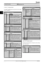 Предварительный просмотр 94 страницы Danfoss VLT AQUA Drive FC 202 Programming Manual