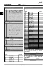 Preview for 100 page of Danfoss VLT AQUA Drive FC 202 Programming Manual