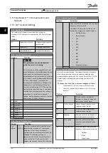 Preview for 102 page of Danfoss VLT AQUA Drive FC 202 Programming Manual