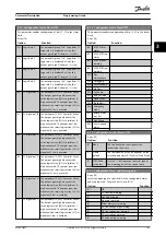 Preview for 105 page of Danfoss VLT AQUA Drive FC 202 Programming Manual