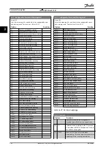 Preview for 106 page of Danfoss VLT AQUA Drive FC 202 Programming Manual