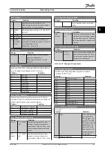 Preview for 107 page of Danfoss VLT AQUA Drive FC 202 Programming Manual