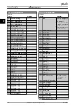 Preview for 108 page of Danfoss VLT AQUA Drive FC 202 Programming Manual