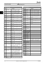 Preview for 116 page of Danfoss VLT AQUA Drive FC 202 Programming Manual