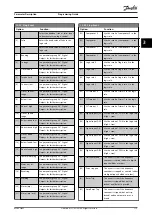 Предварительный просмотр 117 страницы Danfoss VLT AQUA Drive FC 202 Programming Manual