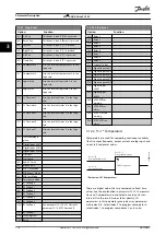 Предварительный просмотр 118 страницы Danfoss VLT AQUA Drive FC 202 Programming Manual