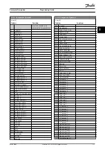 Preview for 119 page of Danfoss VLT AQUA Drive FC 202 Programming Manual