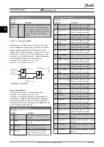 Preview for 124 page of Danfoss VLT AQUA Drive FC 202 Programming Manual