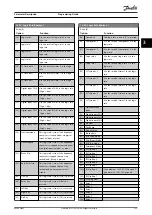 Preview for 125 page of Danfoss VLT AQUA Drive FC 202 Programming Manual