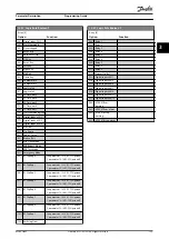 Preview for 127 page of Danfoss VLT AQUA Drive FC 202 Programming Manual