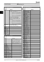 Preview for 128 page of Danfoss VLT AQUA Drive FC 202 Programming Manual