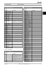 Preview for 129 page of Danfoss VLT AQUA Drive FC 202 Programming Manual