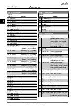 Preview for 130 page of Danfoss VLT AQUA Drive FC 202 Programming Manual