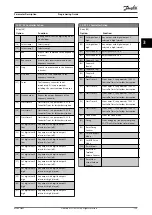 Preview for 131 page of Danfoss VLT AQUA Drive FC 202 Programming Manual