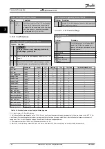 Preview for 142 page of Danfoss VLT AQUA Drive FC 202 Programming Manual