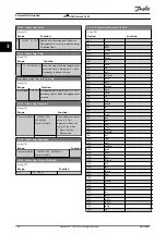 Предварительный просмотр 148 страницы Danfoss VLT AQUA Drive FC 202 Programming Manual